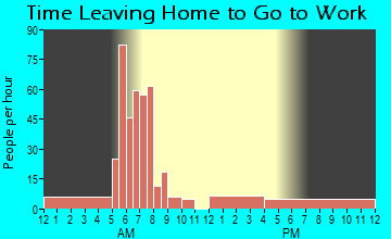 Urania, LA Time Leaving Home for Work