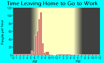 Vienna, LA Time Leaving Home for Work
