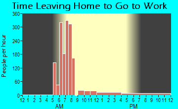 Cavetown, MD Time Leaving Home for Work