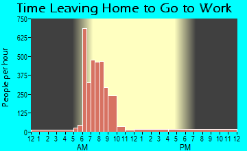 Ayer, MA Time Leaving Home for Work