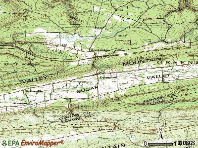 Loganton topographic map