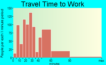 Mansfield Center travel time to work