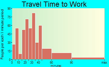 Millis-Clicquot travel time to work