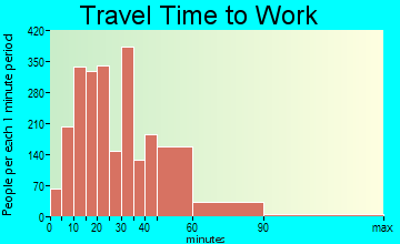 Needham travel time to work - commute