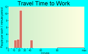 Popponesset travel time to work - commute