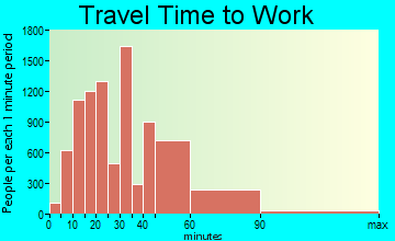 Quincy travel time to work - commute