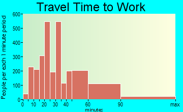 Randolph travel time to work