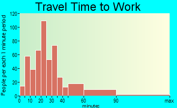 Westborough travel time to work - commute