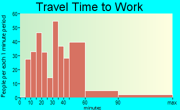 Almont travel time to work