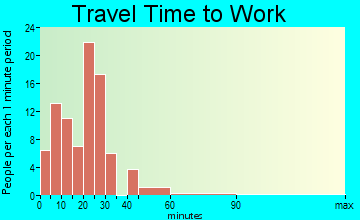 Baroda travel time to work