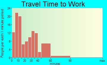 Cassopolis travel time to work - commute