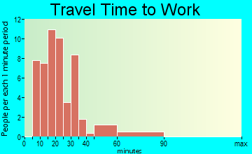 Cement City travel time to work - commute