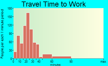 Flushing travel time to work