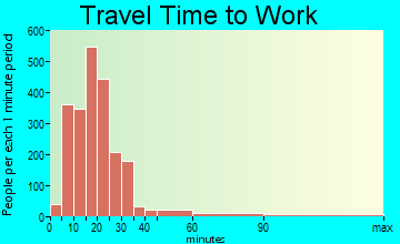 Haslett travel time to work