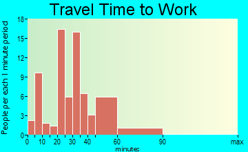 Marcellus travel time to work