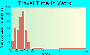Negaunee travel time to work