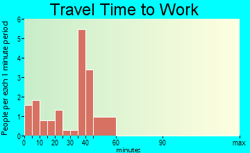 Pierson travel time to work