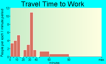 Tonalea travel time to work