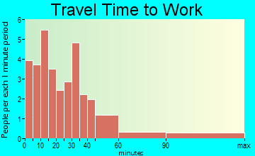 Waldron travel time to work