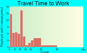 Adams travel time to work