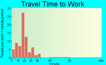 Alden travel time to work
