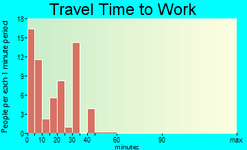 Browns Valley travel time to work - commute