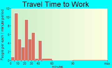 Cuyuna travel time to work
