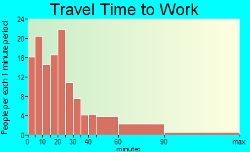 Dassel travel time to work - commute