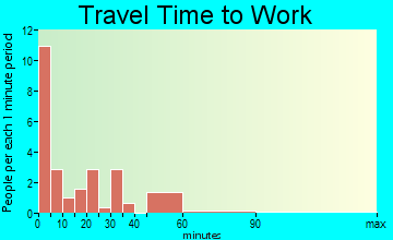 Kelliher travel time to work