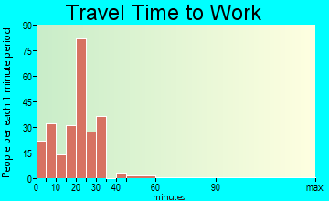 Lake Crystal travel time to work - commute