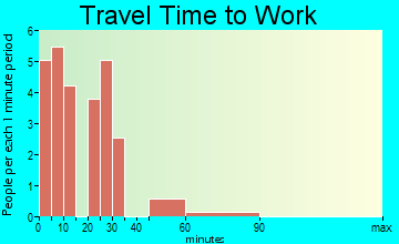Lucan travel time to work
