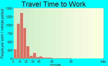 Mankato travel time to work - commute