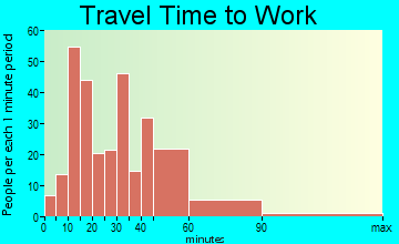 Mayer travel time to work