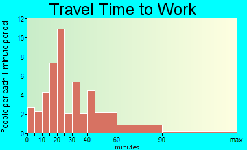 Randolph travel time to work