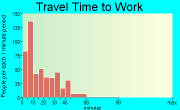 St. James travel time to work - commute