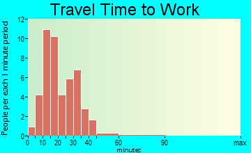 Sunfish Lake travel time to work