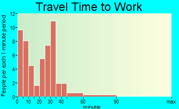 Swanville travel time to work