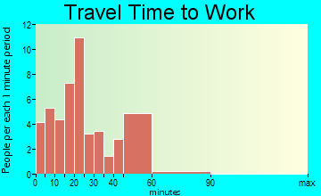 Wykoff travel time to work