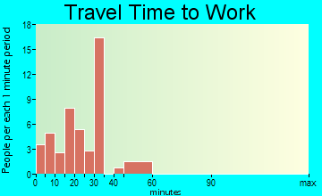 Bolton travel time to work
