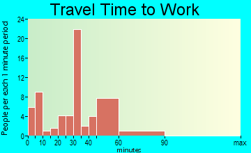 Crenshaw travel time to work