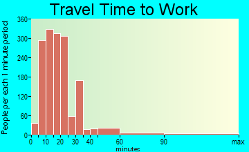 Long Beach travel time to work