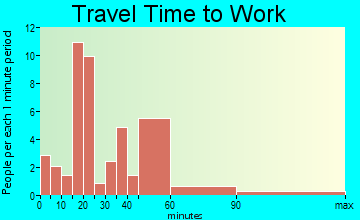 Cherry Valley travel time to work