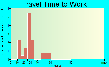 Amity travel time to work