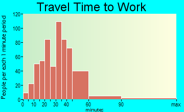Barnhart travel time to work