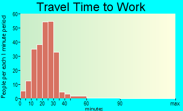 Bel-Nor travel time to work
