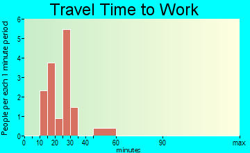 Brumley travel time to work