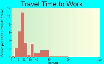 Calhoun travel time to work