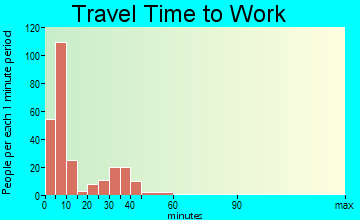 Canton travel time to work - commute
