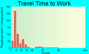 Cassville travel time to work - commute