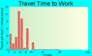 Emerson travel time to work